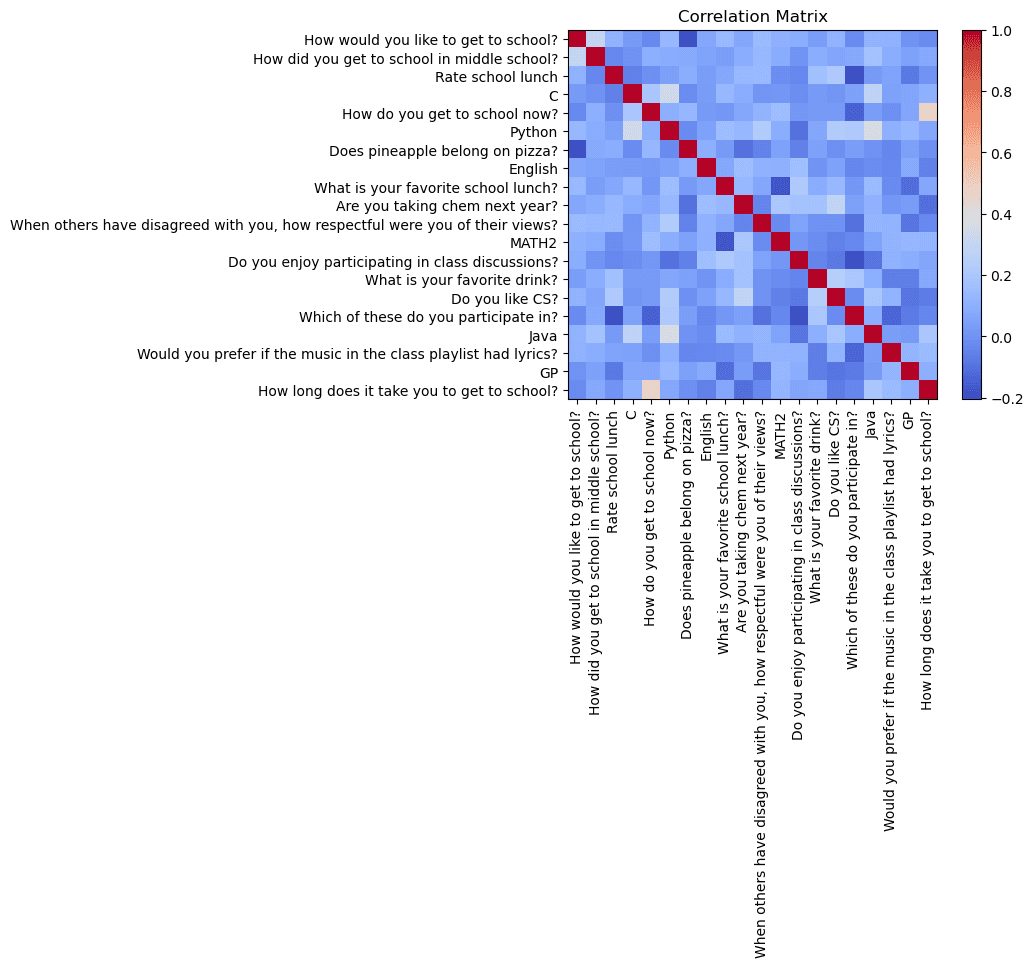 Correlation matrix