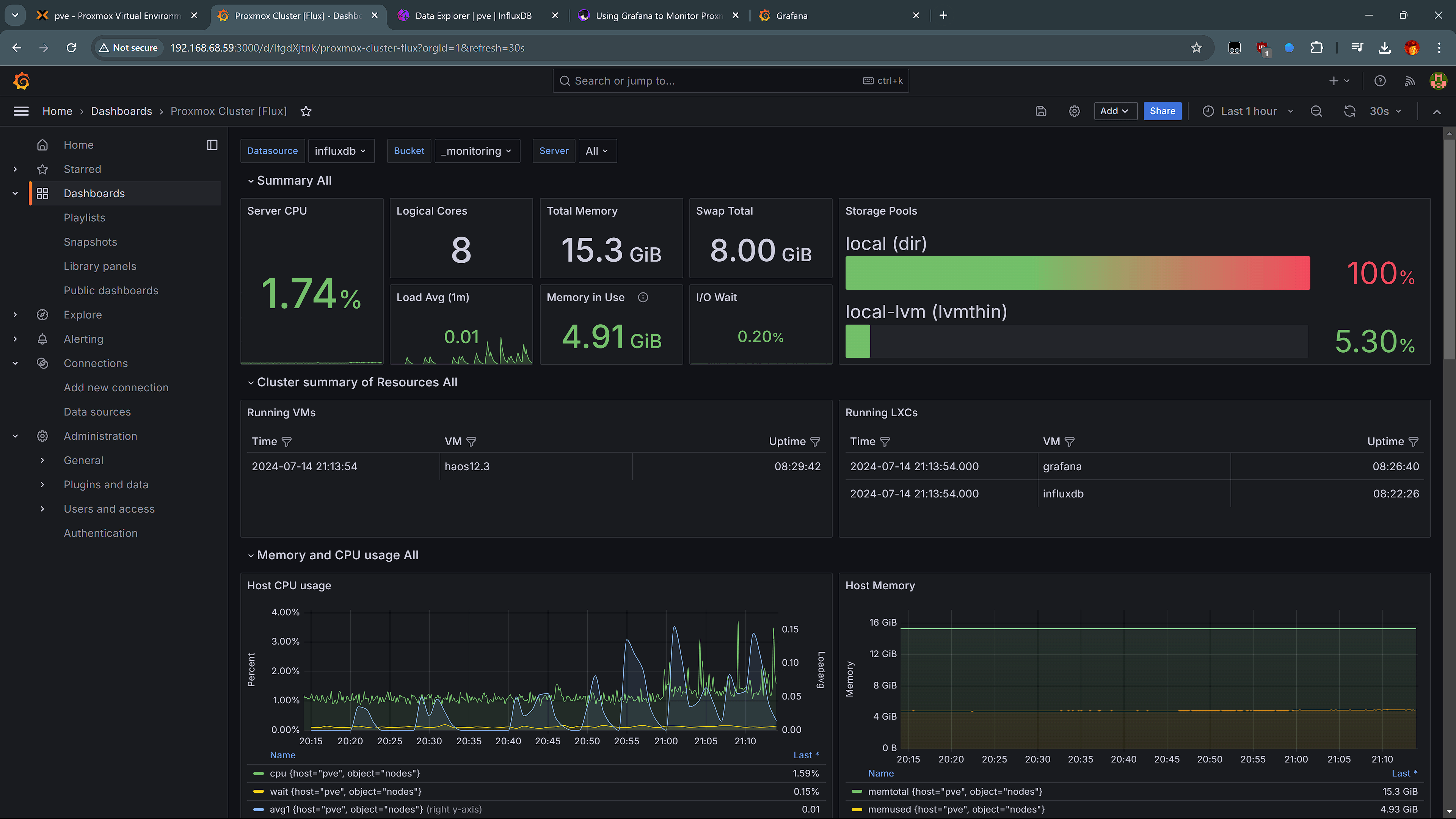 final grafana dashboard